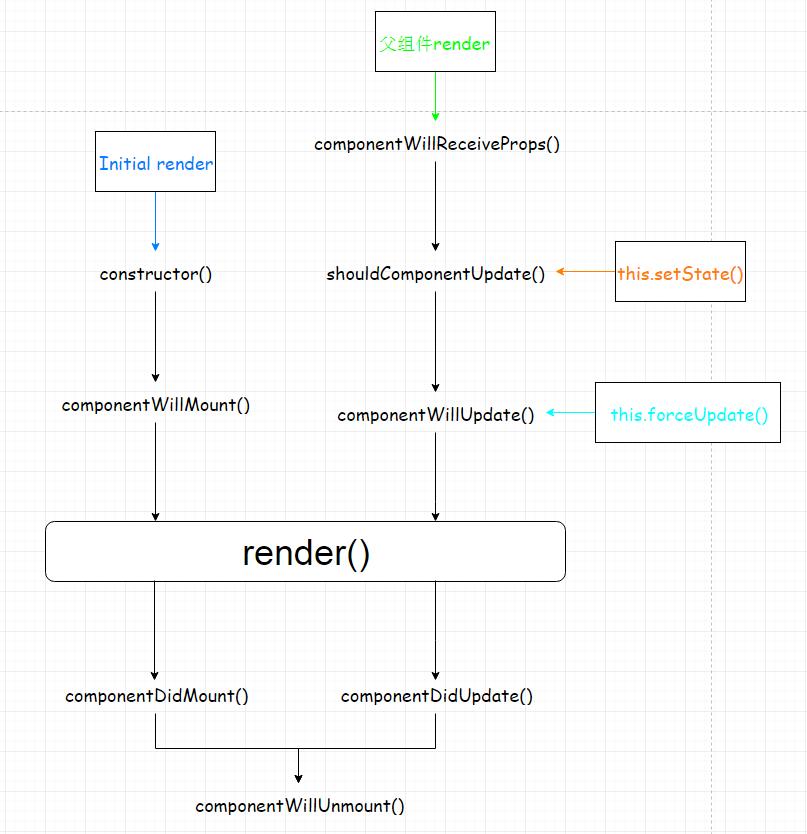 React-引领未来的用户界面开发框架-读书笔记（一）