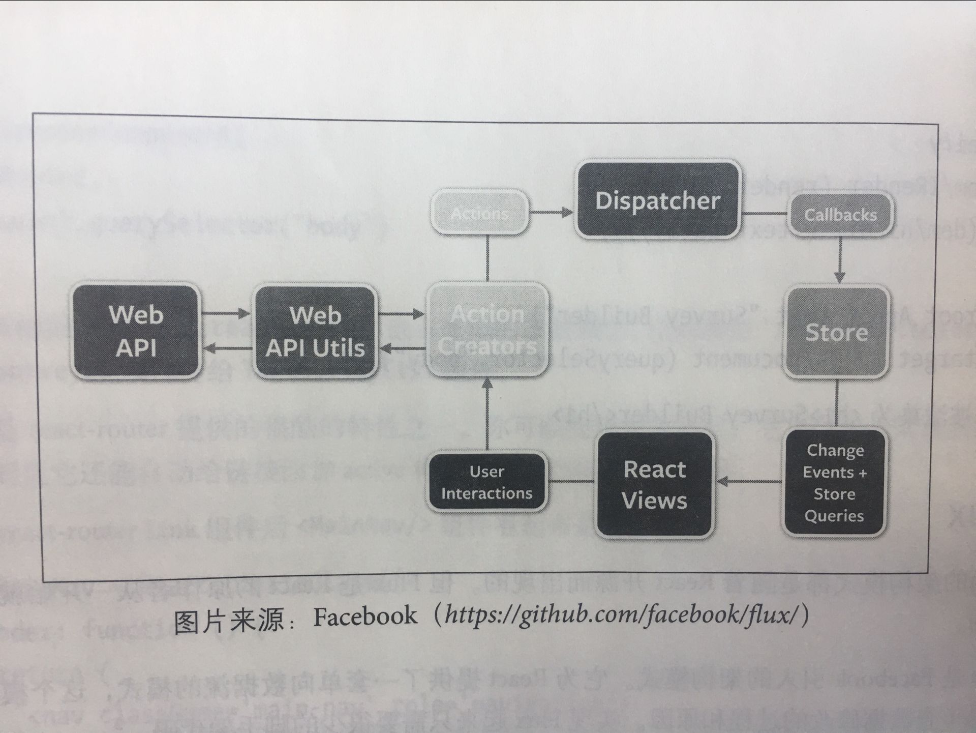 React-引领未来的用户界面开发框架-读书笔记（八）